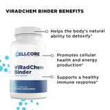 Intestinal Permeability Kit