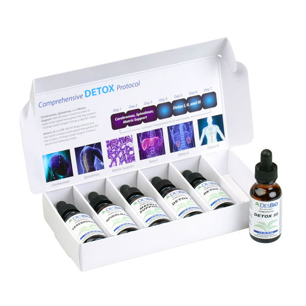 Comprehensive Detox Kit