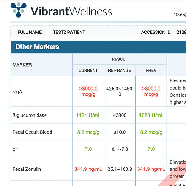 Tickborne 1.0 + Mycotoxins + Gut Zoomer Combo