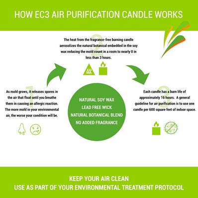 Micro Balance EC3 Environmental Kit