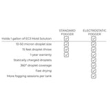 Electrostatic Cold Fogger