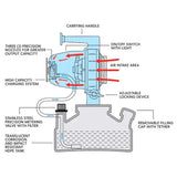 Electrostatic Cold Fogger