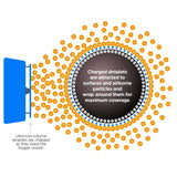 Electrostatic Cold Fogger