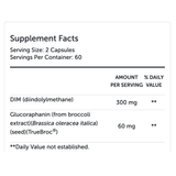 Hormone Protect® 120 Capsules