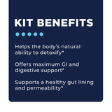Intestinal Permeability Kit