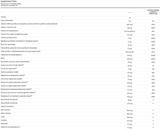 ActivNutrients® Chewable Mixed Berry 120 Tablets