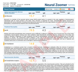Mycotoxins, Gut Zoomer, Neural Zoomer Bundle