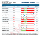 Mycotoxins, Neural Zoomer, and Hormone Zoomer Bundle