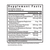 Trace Minerals Complex II 30 Capsules