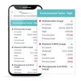 Environmental Toxins