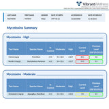 Tickborne 1.0 + Mycotoxins Combo
