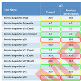 Tickborne 1.0 + Mycotoxins Combo